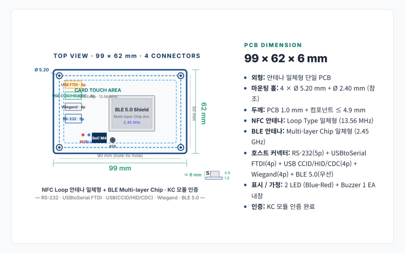 ISM-3500 외형 도면