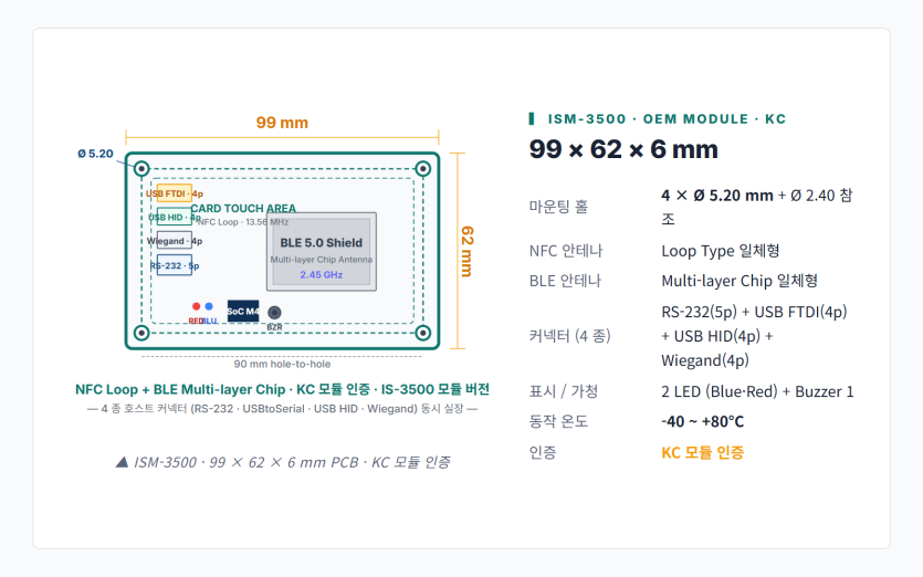 ISM-3500 외형 도면